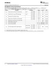 ADC084S101CIMM/NOPB datasheet.datasheet_page 6