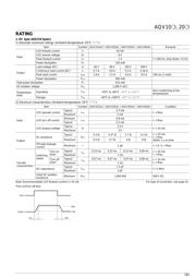 AQV101 datasheet.datasheet_page 2