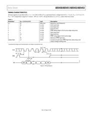 AD5453WBCPZ-RL datasheet.datasheet_page 5