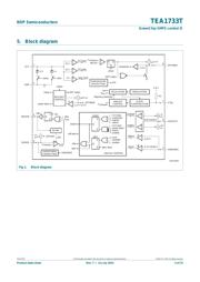 TEA1733T datasheet.datasheet_page 3