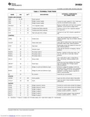 DRV8824EVM datasheet.datasheet_page 3