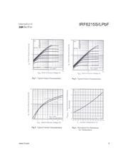 IRF6215STRRPBF datasheet.datasheet_page 3