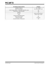 PIC16F72 datasheet.datasheet_page 4