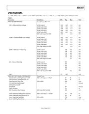 AD8387JSVZ datasheet.datasheet_page 3