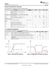 TUSB321RWBR datasheet.datasheet_page 6