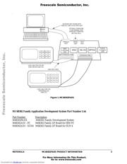 MC68302EH20C datasheet.datasheet_page 3