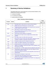 STM32L431CCT6TR datasheet.datasheet_page 4