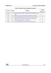 STM32L431VCT6 数据规格书 5