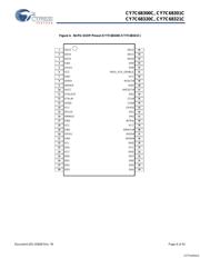 CY7C68321C-56LTXC datasheet.datasheet_page 6