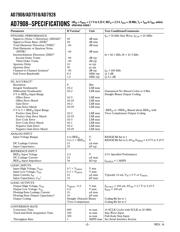 AD7908BRU datasheet.datasheet_page 2