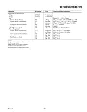 AD7908BRU datasheet.datasheet_page 3