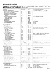 AD7908BRU datasheet.datasheet_page 4