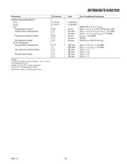 AD7908BRU datasheet.datasheet_page 5