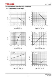 TLP175A(E(T datasheet.datasheet_page 4