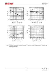 TLP175A(E(T datasheet.datasheet_page 5