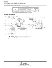 TPS6755IPG4 datasheet.datasheet_page 2