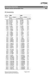 B57861S103F40 datasheet.datasheet_page 5