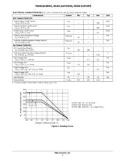 MUN5214DW1T1G datasheet.datasheet_page 3