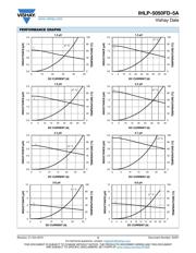 IHLP5050FDER2R2M5A datasheet.datasheet_page 3