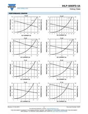 IHLP5050FDER2R2M5A datasheet.datasheet_page 4