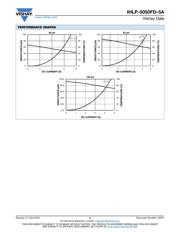 IHLP5050FDER2R2M5A datasheet.datasheet_page 5