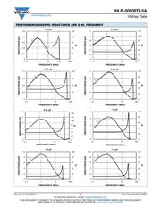 IHLP5050FDER2R2M5A datasheet.datasheet_page 6