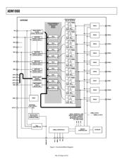 ADM1060ARUCS0204R7 datasheet.datasheet_page 4