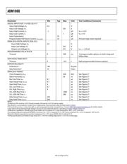 ADM1060ARU-REEL datasheet.datasheet_page 6