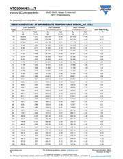 NTCS0805E3473JHT datasheet.datasheet_page 3