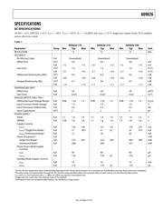 S9S12GA240F0VLF datasheet.datasheet_page 3