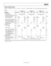 S9S12GA240F0VLF datasheet.datasheet_page 5