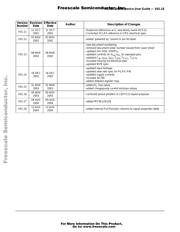 MC9S12H128 datasheet.datasheet_page 3