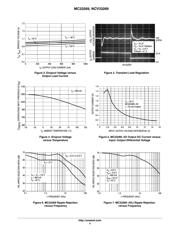 NCV33269DR2G datasheet.datasheet_page 4