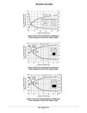 NCV33269DR2G datasheet.datasheet_page 5