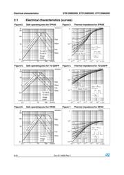 STB12NM50ND datasheet.datasheet_page 6