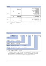 JZC-32F/024-HS datasheet.datasheet_page 2