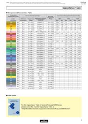 GRM31CR60J106KC27E datasheet.datasheet_page 5