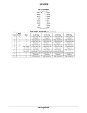 MC14517BDW datasheet.datasheet_page 2