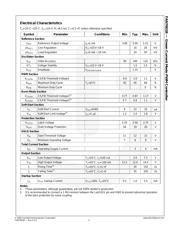 FAN7601BMX datasheet.datasheet_page 5