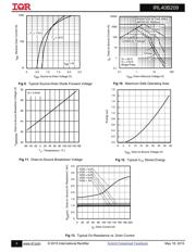 IRL40B209 datasheet.datasheet_page 5