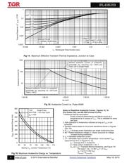 IRL40B209 datasheet.datasheet_page 6