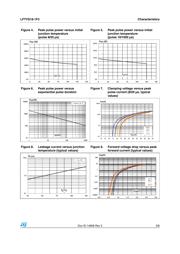 LFTVS18-1F3 datasheet.datasheet_page 3