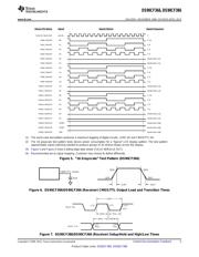 DS90CF366MTDX/NOPB datasheet.datasheet_page 5