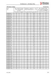 P4SMAJ40 datasheet.datasheet_page 3