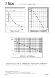 P4SMAJ40 datasheet.datasheet_page 4