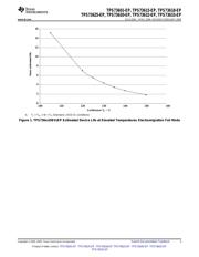 TPS73615MDBVREP datasheet.datasheet_page 3