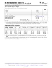 TPS73615MDBVREP datasheet.datasheet_page 4