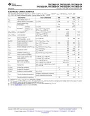 TPS73615MDBVREP datasheet.datasheet_page 5