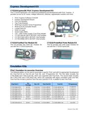 CY3214-56MLF datasheet.datasheet_page 3