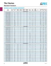 TAJE337K010RLFV datasheet.datasheet_page 3